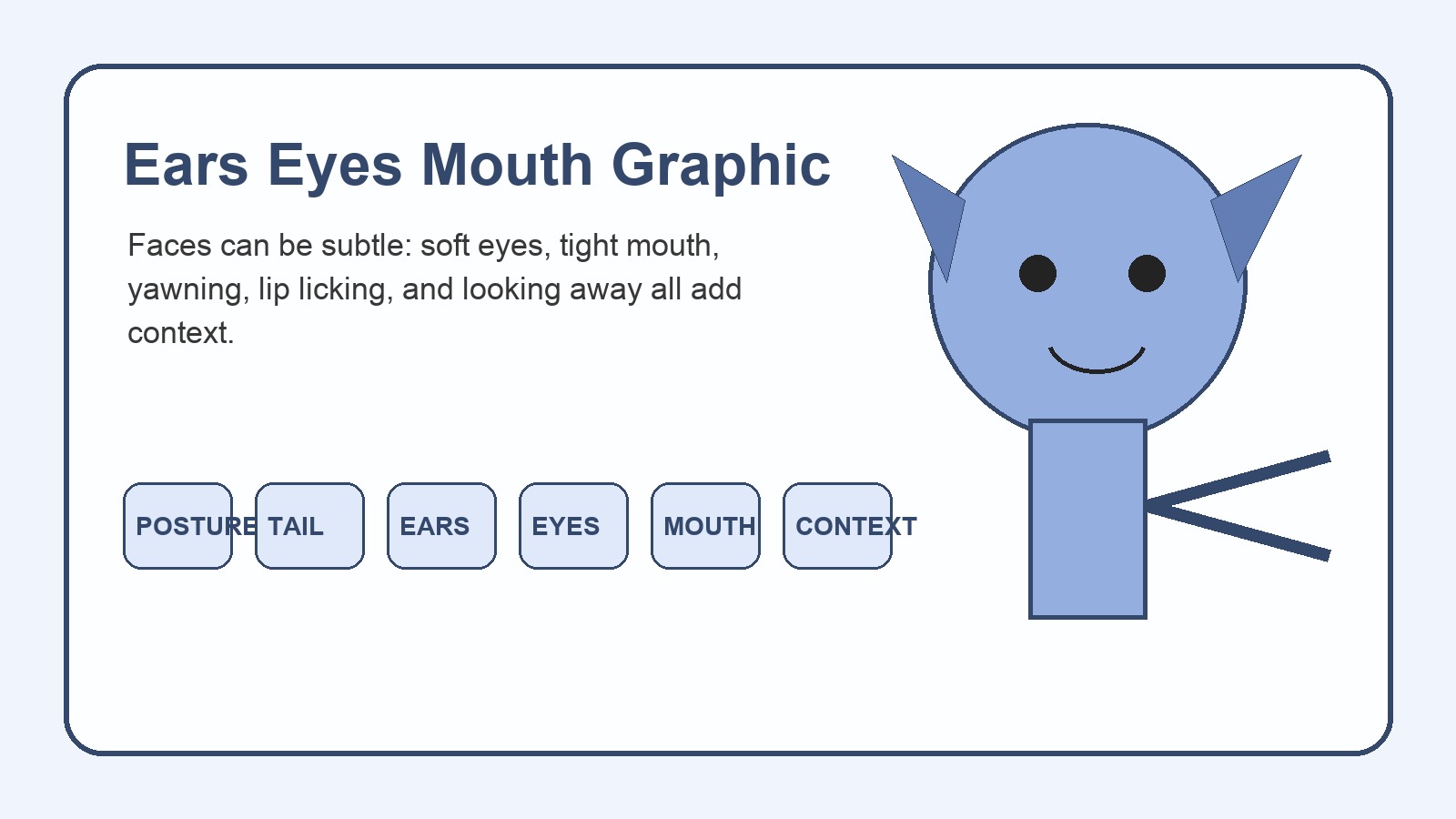 Dog ears eyes and mouth signals including soft eyes whale eye yawning and panting
