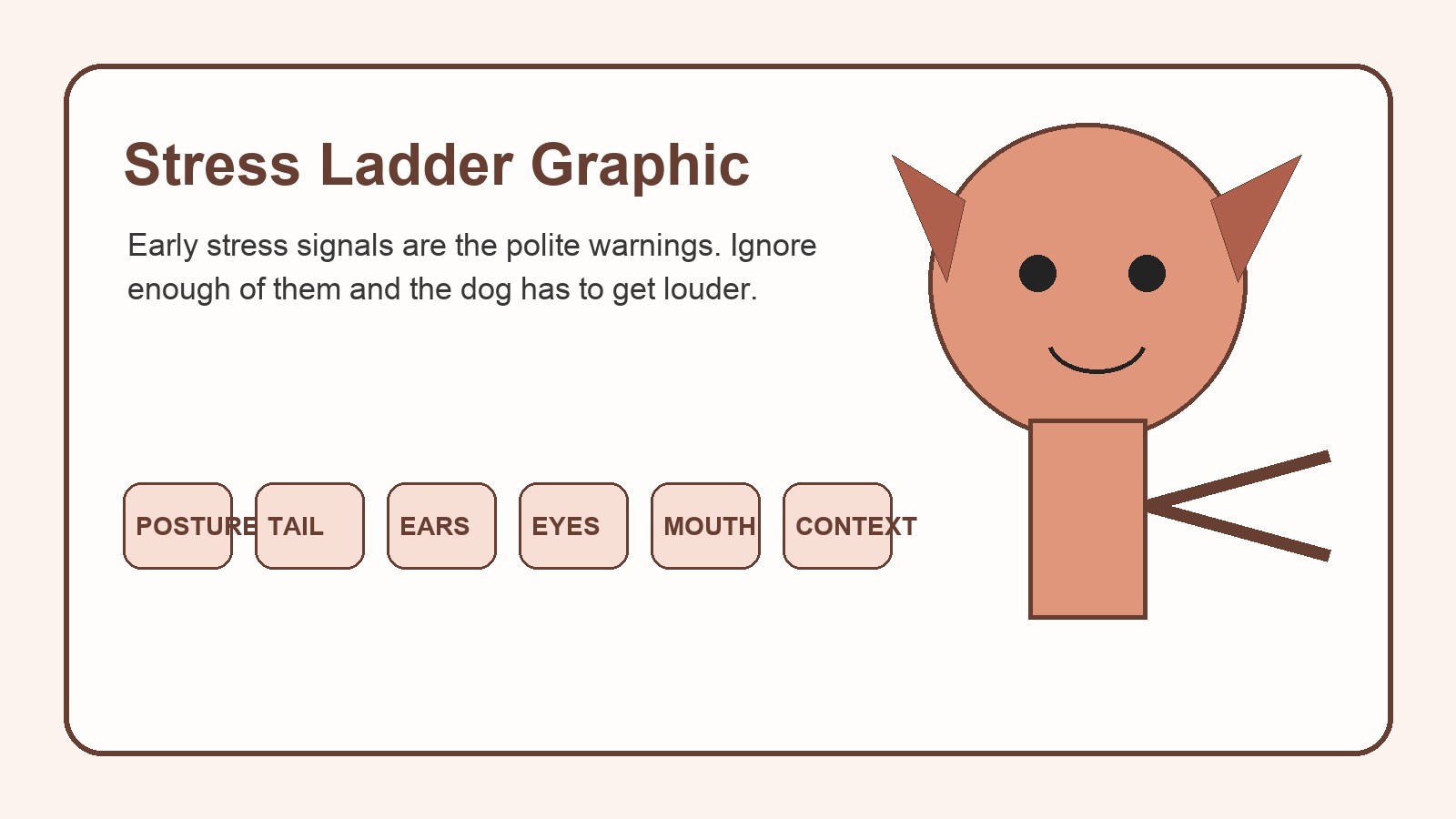 Dog stress ladder from mild displacement signals to growling and snapping