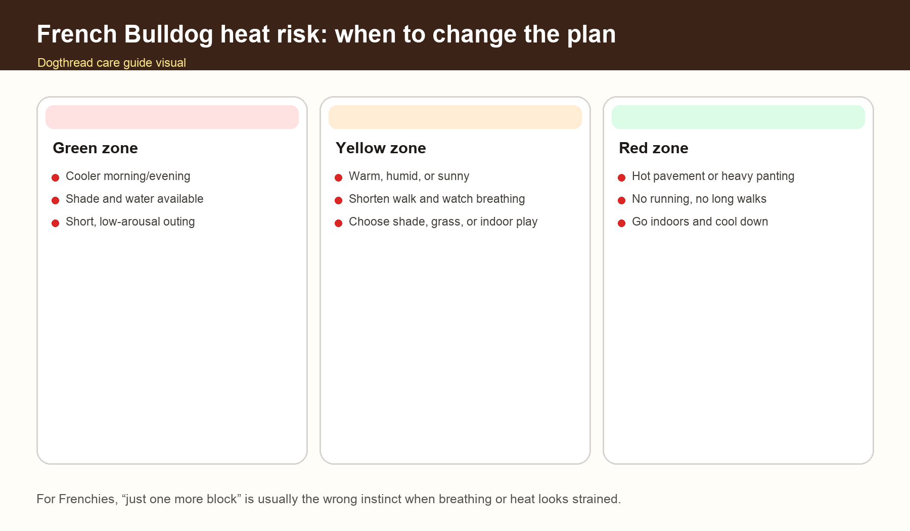 French Bulldog heat risk scale with green yellow and red safety zones