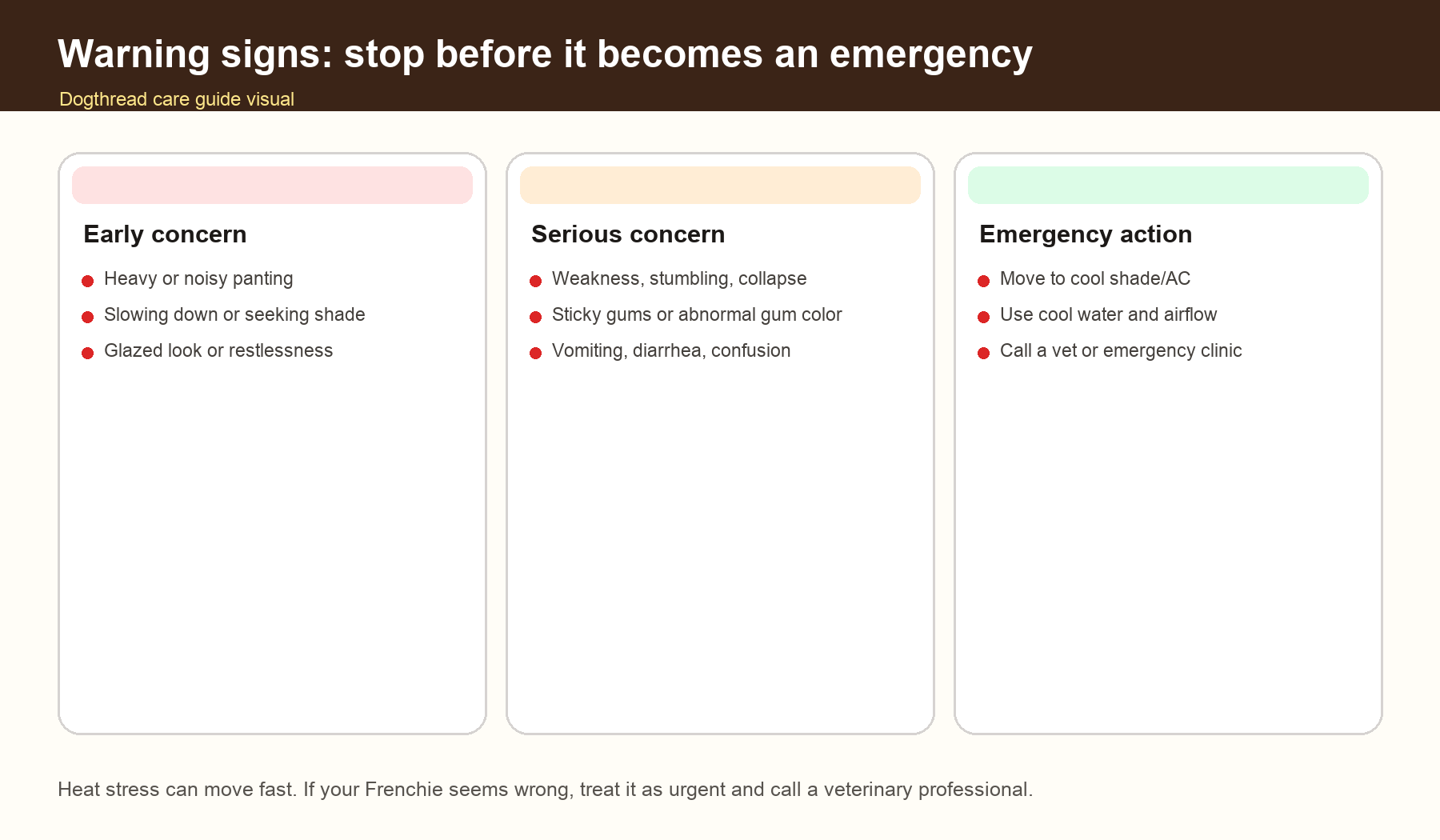 French Bulldog heat stress warning signs chart